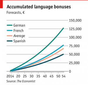 language bonuses